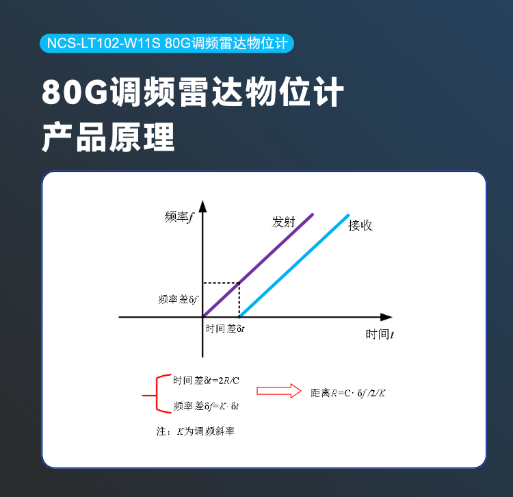 NCS-LT102 80GHz調頻雷達物位計.png